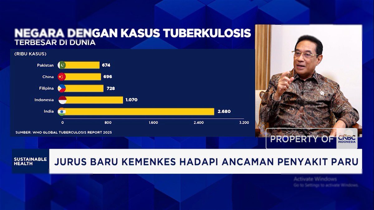 Strategi Baru Wamenkes Benny Perangi TBC di 53 Ribu Titik